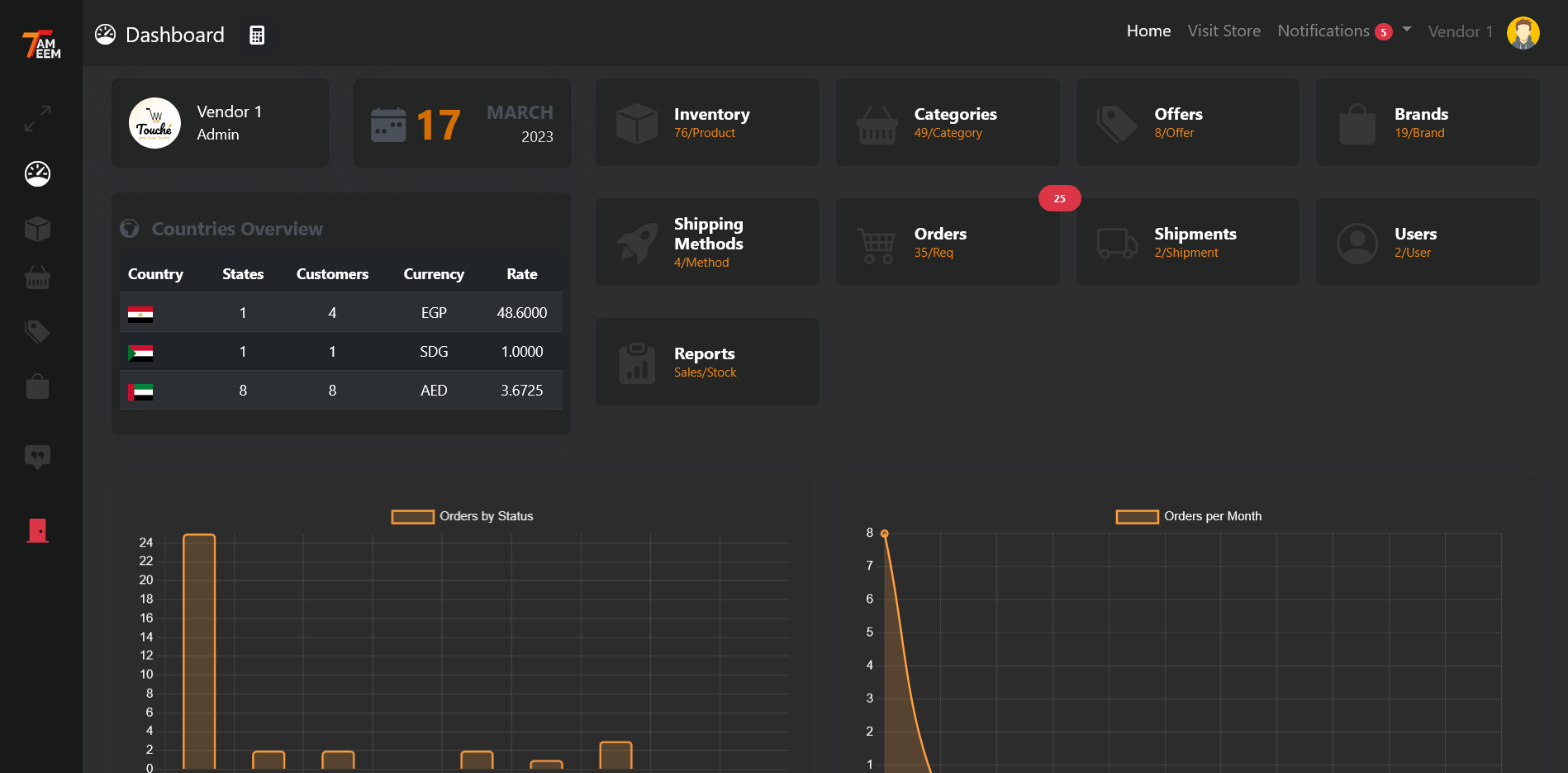 Dashboard Analytics